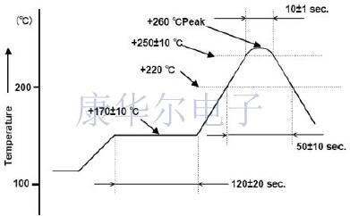 日常推薦ECS品牌1210封裝微型音叉晶體數據書