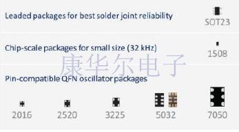 SITIME品牌車用晶體振蕩器AEC-Q100系列型號(hào)簡(jiǎn)報(bào)