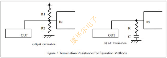 完整版低噪聲X1G0052910016晶體振蕩器外圍電路設計白皮書 WWDL5.png